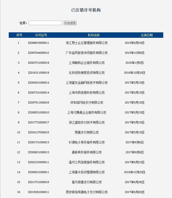 选择产品请擦亮眼睛这些机构支付牌照已被注销