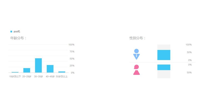 pos机人群画像